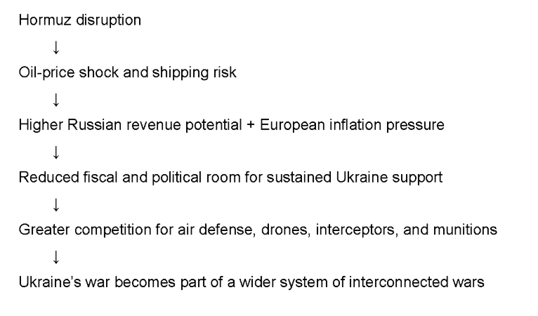 Interconnected_Wars_Chain_Moskalenko.jpeg