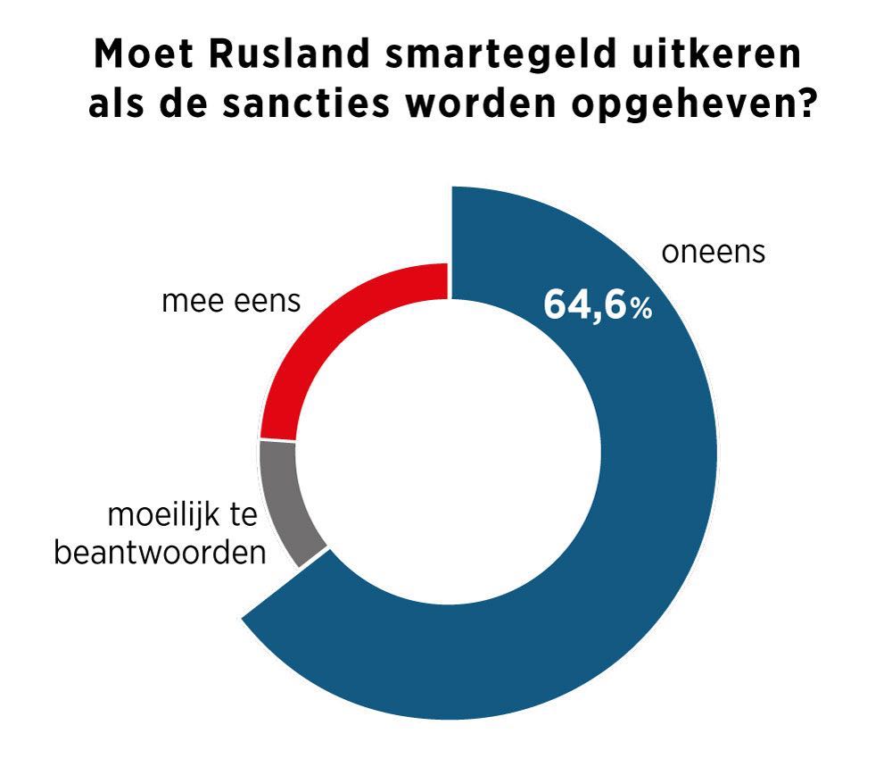 SITE KRANTRL NLsmartegeld2