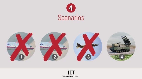 scenarios mh17